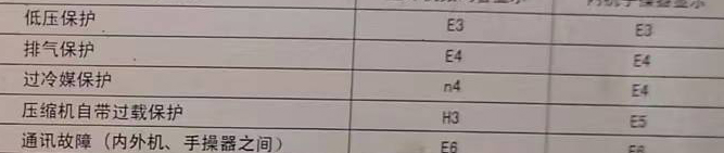 毕节市空调电话在哪里找